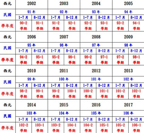 49年次屬什麼|民國49年是西元幾年？民國49年是什麼生肖？民國49年幾歲？